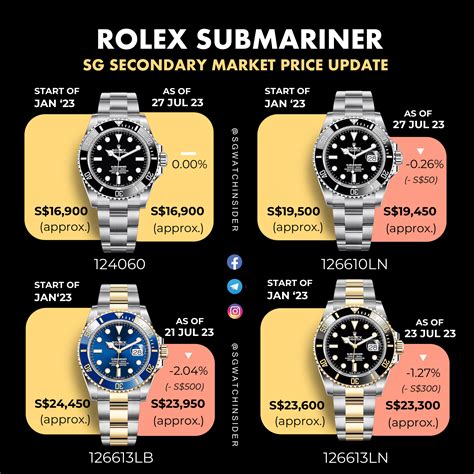 rolex oyster perpetual vs submariner|rolex submariner price increase chart.